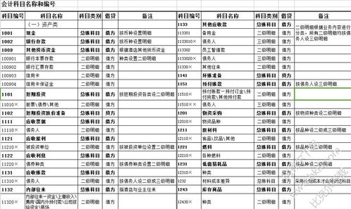 工廠(chǎng)經(jīng)常用到的會(huì )計科目