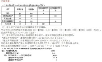 企業(yè)所得稅,涉及,會計科目