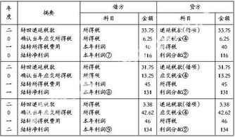 公司開辦費記到哪個會計科目