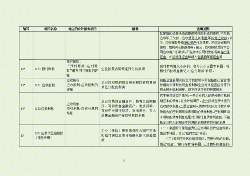 退稅,會(huì)計(jì)科目,收入,軟件