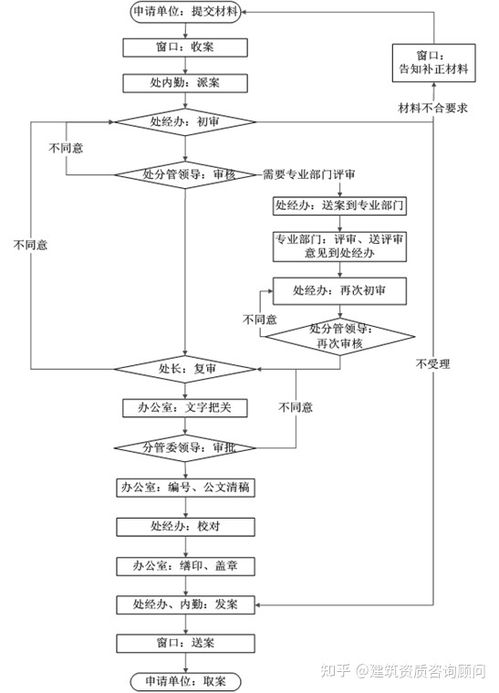 掛靠,資質(zhì),會(huì)計(jì)科目,設(shè)置