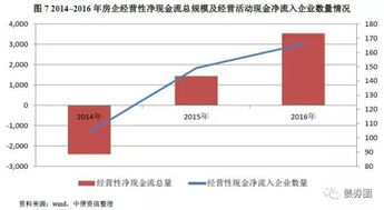 推廣會(huì ),會(huì )計科目,房地產(chǎn)