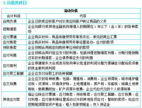 運(yùn)輸費(fèi)記在哪個(gè)會(huì)計(jì)科目,油費(fèi)記到哪個(gè)會(huì)計(jì)科目,辦公費(fèi)記到哪個(gè)會(huì)計(jì)科目