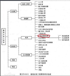 房屋測量費入什么會(huì )計科目