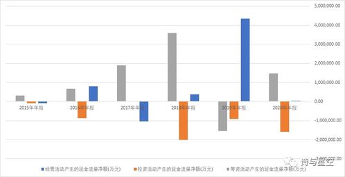 房產出租會計科目
