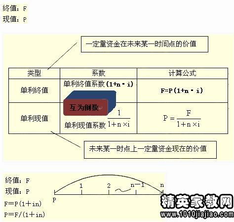 會計科目中工程結(jié)算科目怎么用