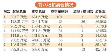 公車拍賣收入會計(jì)科目