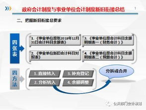 新事業(yè)單位新舊會計科目