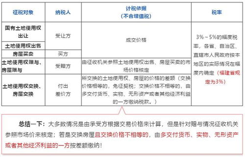 房產(chǎn)轉(zhuǎn)讓契稅規(guī)定,房產(chǎn)轉(zhuǎn)讓契稅稅率,房產(chǎn)契稅計(jì)入哪個(gè)會(huì)計(jì)科目