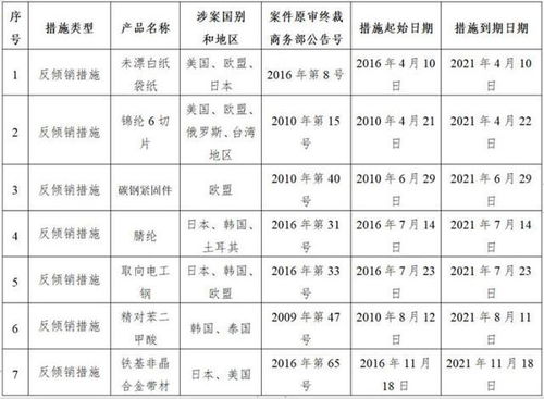 反傾銷稅,會(huì)計(jì)科目