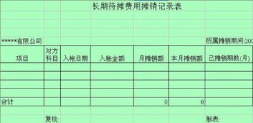 在建工程待攤費用會計科目