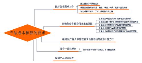 會(huì )計科目使用混亂,會(huì )計科目歸集不準確,建議,會(huì )計科目是為歸集和記載
