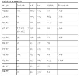 清理銀行賬戶會計科目