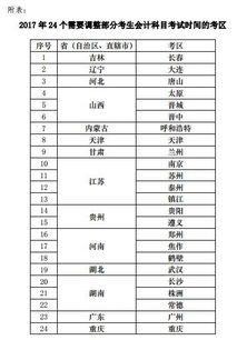 調整上一度會(huì )計科目