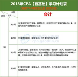 注冊(cè)會(huì)計(jì)師,會(huì)計(jì)科目