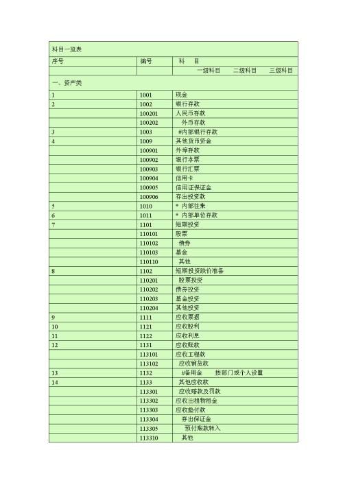購替水泵會(huì )計科目