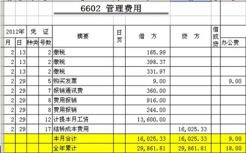 法律顧問費(fèi)計(jì)什么會計(jì)科目