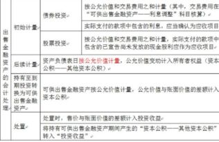 交易性金融資產(chǎn)出售會計科目考慮所得稅,交易性金融資產(chǎn)的會計科目,交易性金融資產(chǎn)上升會計科目