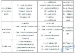 會計科目