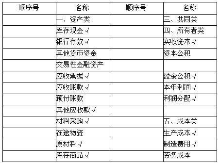 燃氣費入什么會(huì )計科目