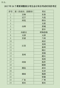 公司考勤扣款做什么會計科目,銀行扣除手續(xù)費會計科目,加計10%扣除會計科目