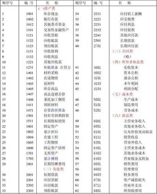 會計科目廣告費指哪些