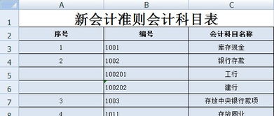 調(diào)價,會計科目,生產(chǎn)