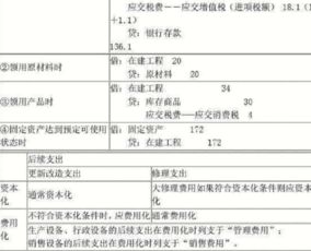 周轉(zhuǎn),建筑行業(yè),會計(jì)科目,材料