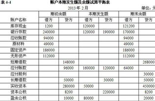 會(huì)計(jì)科目與借貸記賬法知識(shí)檢測(cè)