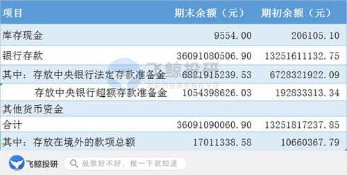 財(cái)務(wù)報(bào)表,基本單位,會計(jì)科目