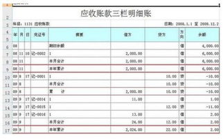支付包裝物費(fèi)用的會(huì)計(jì)科目