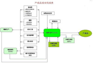 做什么,會(huì)計(jì)科目,潛水泵