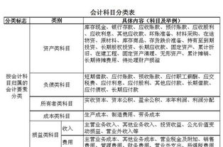 包裝物押金是什么會(huì)計(jì)科目,出租包裝物會(huì)計(jì)科目,包裝物屬于什么會(huì)計(jì)科目