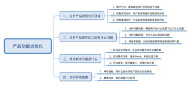 優(yōu)化,思路,會計(jì)科目