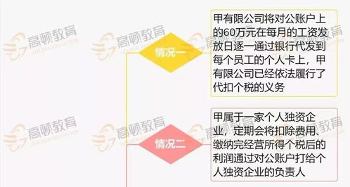 公戶結(jié)算卡費進什么會計科目