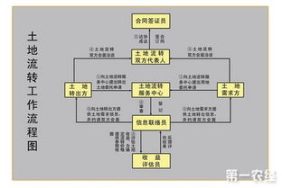 農(nóng)村土地流轉(zhuǎn)會(huì)計(jì)科目是什么
