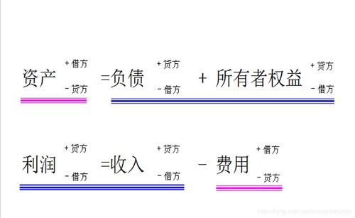 復式記賬法便于按會計科目進行匯總,會計科目,會計賬戶與復式記賬章節(jié)測試,會計科目賬戶和復式記賬