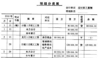 職工食堂餐費會(huì )計科目,職工食堂會(huì )計科目核算,職工食堂屬于什么會(huì )計科目