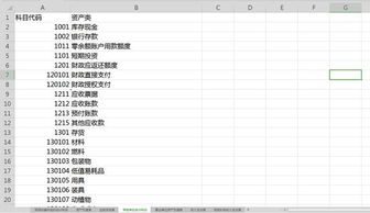 非盈利組織機構會(huì )計科目
