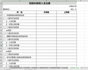 民辦非盈利會(huì)計(jì)科目,非盈利單位會(huì)計(jì)科目,非盈利性機(jī)構(gòu)會(huì)計(jì)科目