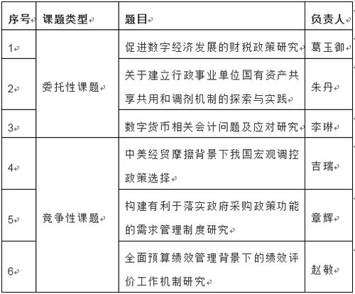 上海,學(xué)校食堂,會(huì)計(jì)科目