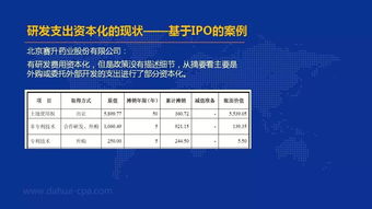 支出,研發(fā),會(huì)計(jì)科目
