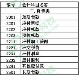 企業(yè)損益類會計科目,成本類會計科目影響損益嗎,屬于損益類會計科目的是
