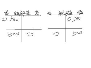 出差路費會(huì )計科目