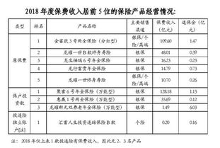 退保,會計科目