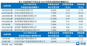 利潤(rùn)的會(huì)計(jì)科目,影響利潤(rùn)的會(huì)計(jì)科目,利潤(rùn)屬于什么會(huì)計(jì)科目