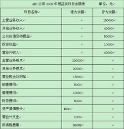 損益類(lèi)會(huì )計科目大類(lèi)及明細