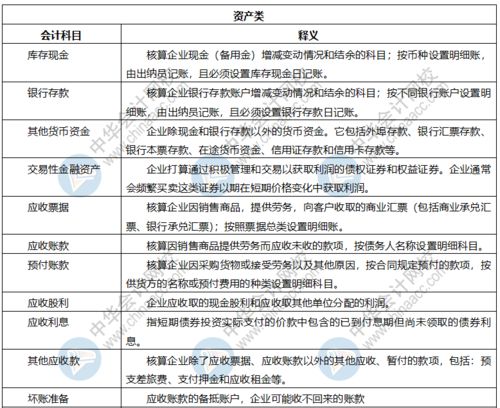 生產(chǎn)經(jīng)營是什么會計科目,反映經(jīng)營成果的會計科目,經(jīng)營費用屬于哪個會計科目