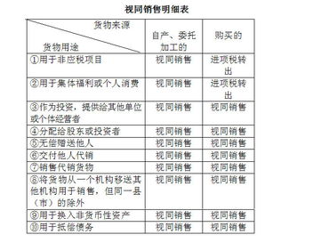 進(jìn)項(xiàng)稅額會(huì)計(jì)科目編碼表