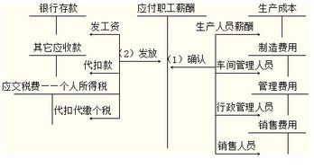 計(jì)入,辭退,補(bǔ)償,職工